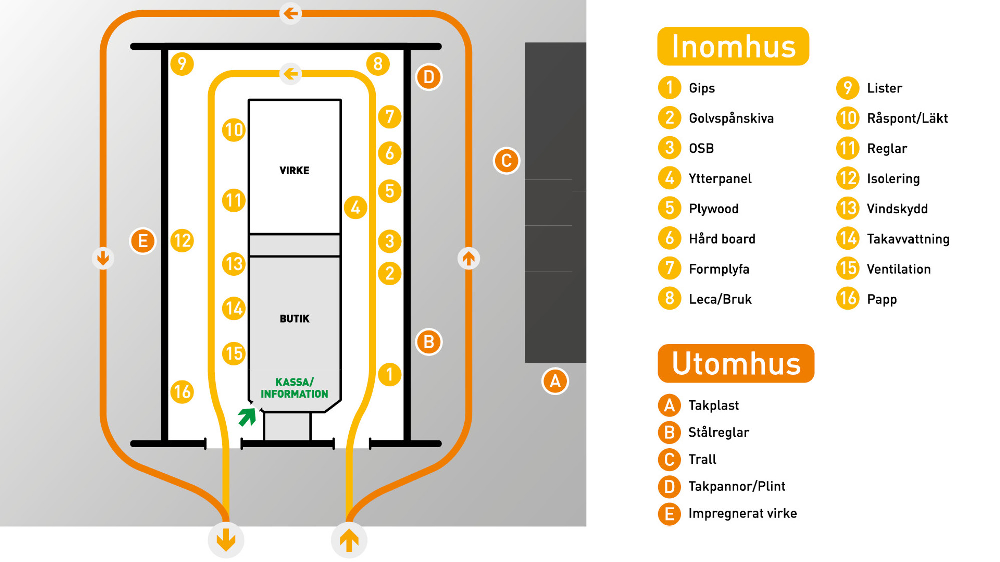 nomenu Karta över Fellessons Bygghandel Evedal, med gula - och röda markeringar nummermarkeringar över vad man kan hitta vad. 