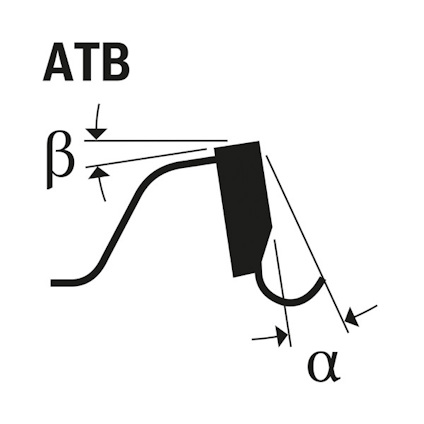 Diagram av sågklingans tandprofil med vinklar markerade som α och β, samt texten "ATB".